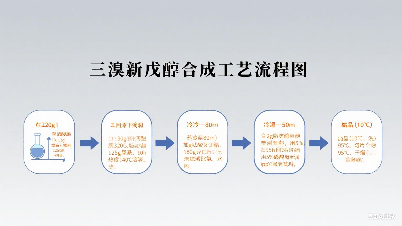 三溴新戊醇的合成工藝